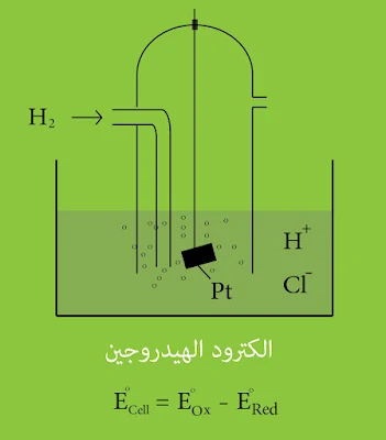 الكترود الهيدروجين