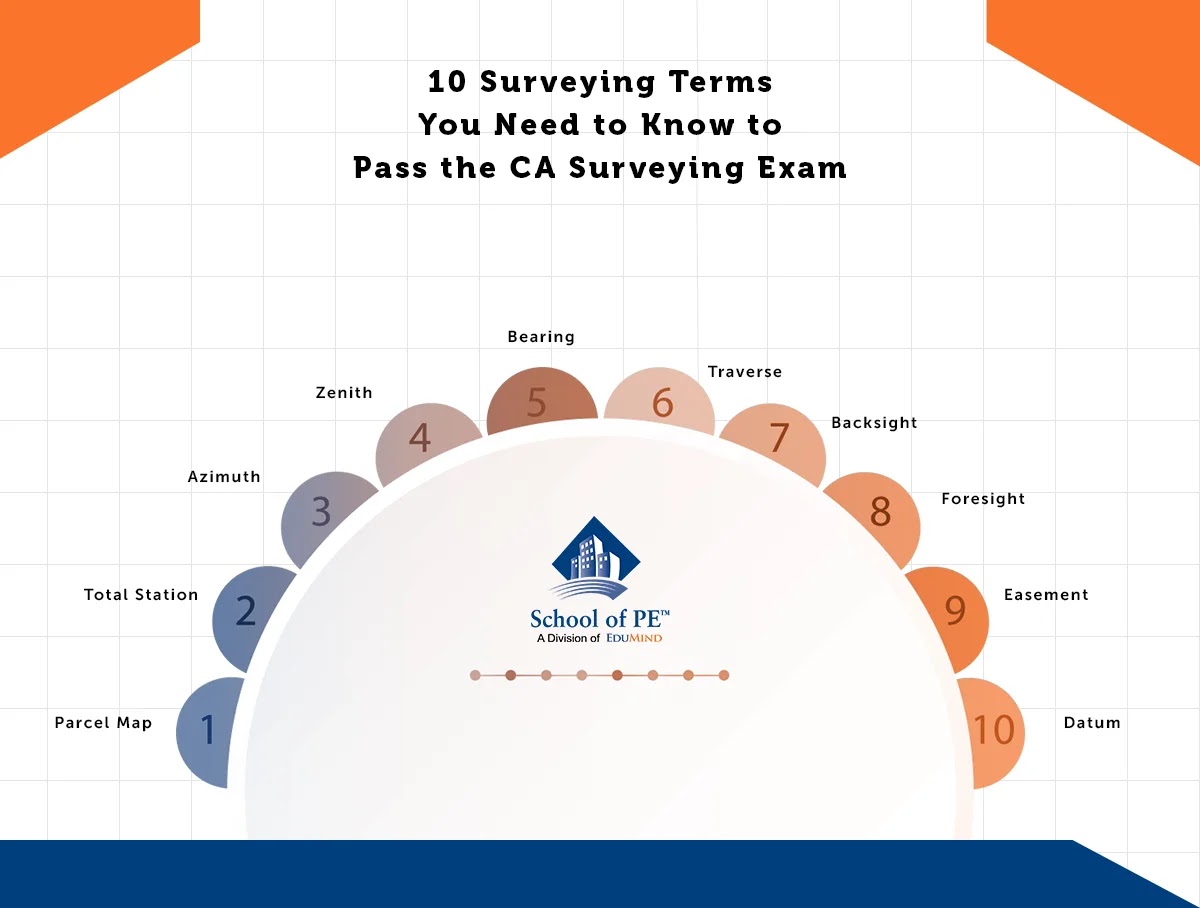 10 Surveying Terms You Need to Know to Pass the CA Surveying Exam
