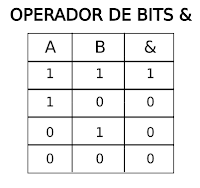 operaciones de bits 5