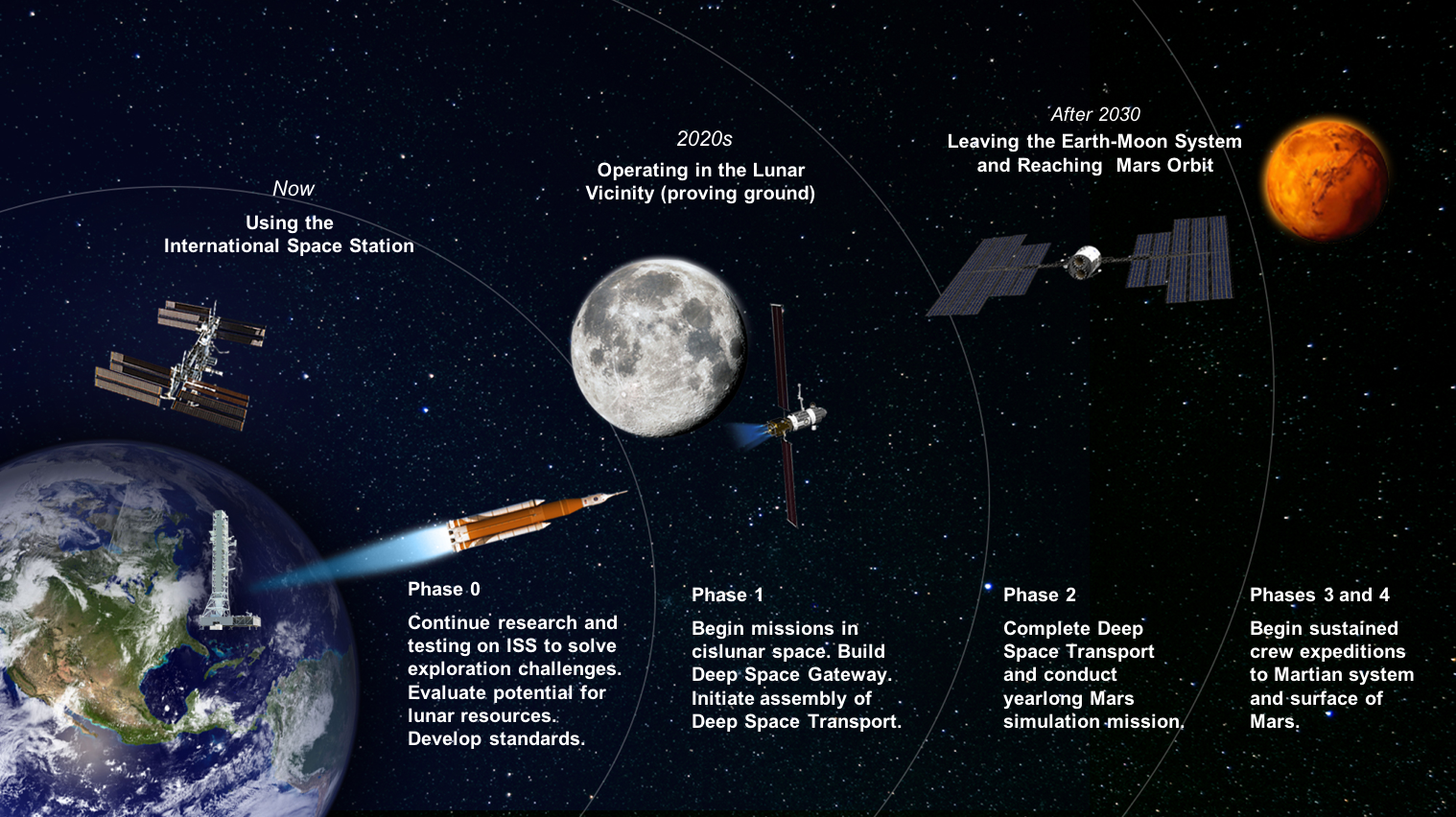 Система муна. Космические станции по годам. Development of Space Exploration. Эволюция космических аппаратов. Эволюция космических кораблей.