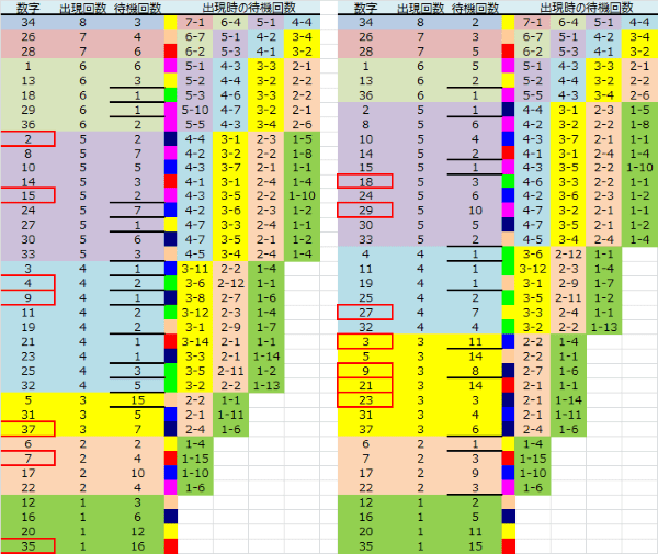 ロト予想 ロト765 Loto765 結果