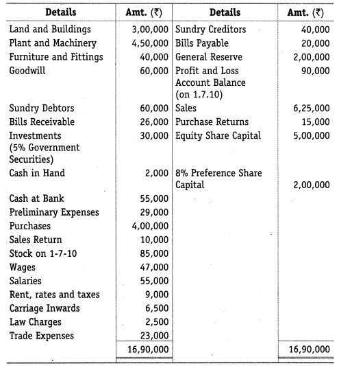 Solutions Class 12 Accountancy Part II Chapter 3 (Financial Statements of a Company)