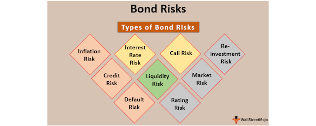 Bond Risk