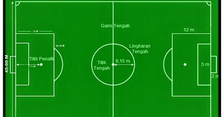 [Jawaban] Ukuran Panjang dan Lebar Lapangan Sepak Bola 