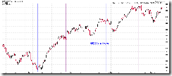 SPX60minCycle