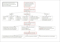 schema gamebouwen