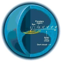 20081204_oort_cloud