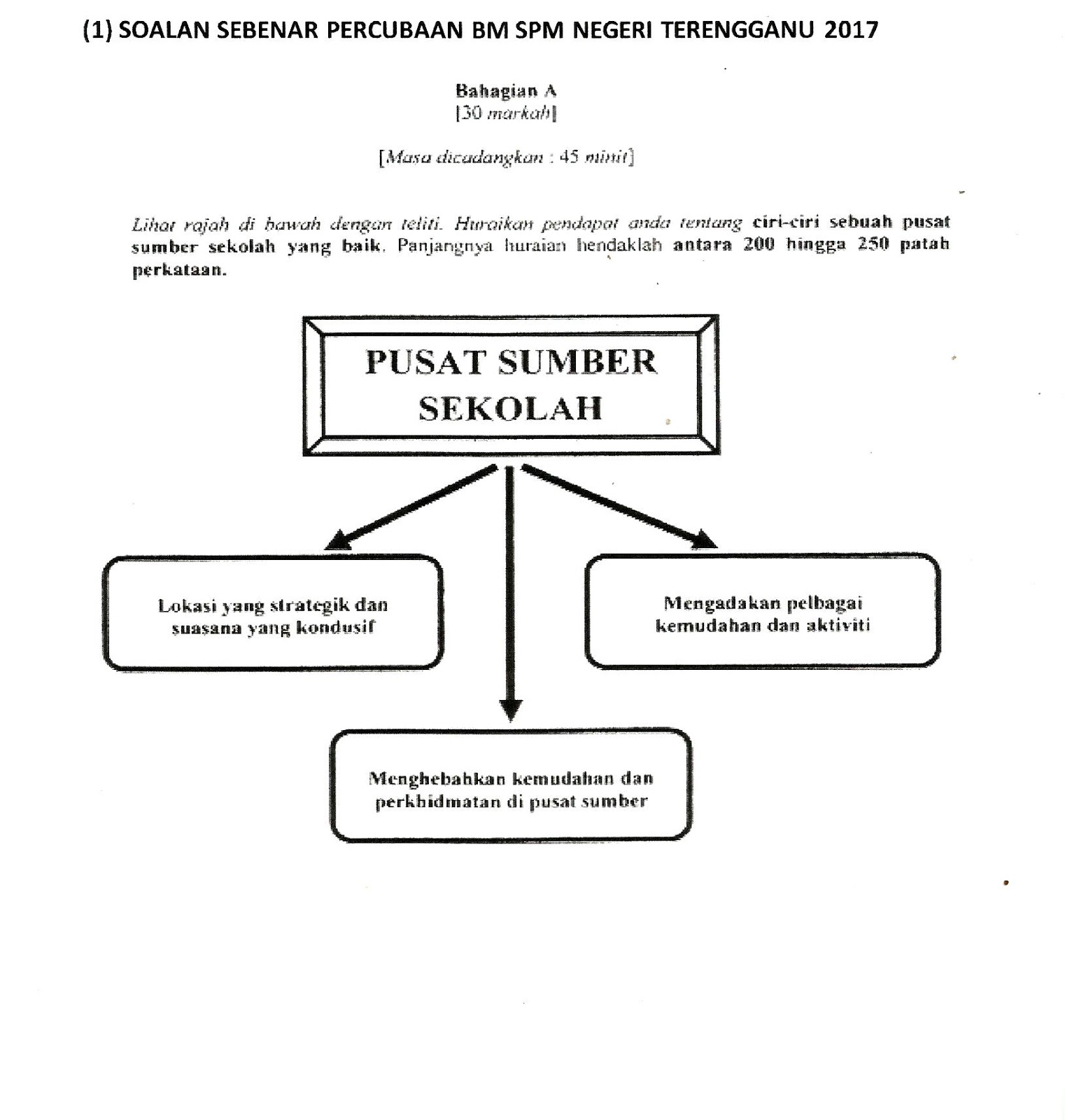 Laman Bahasa Melayu SPM: KERANGKA KARANGAN SOALAN KARANGAN 