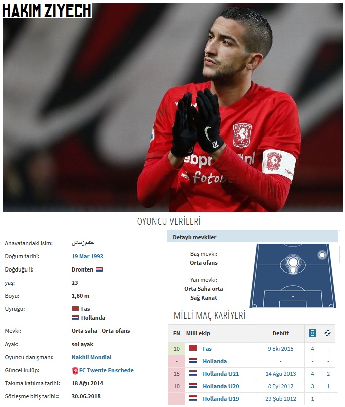 Genç Yetenekler | Hakim Ziyech (Twente)