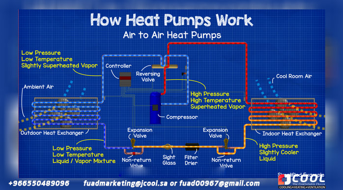 Heat pump diagram, how a heat pump works
