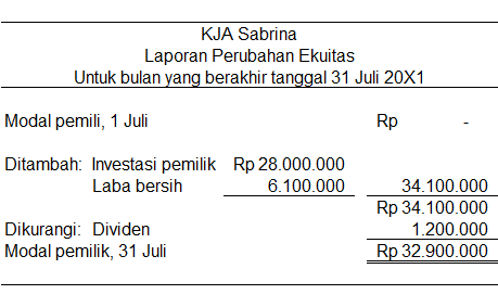 Contoh Laporan Perubahan Ekuitas Pada Cv - Laporan 7