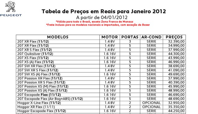 tabela-peugeot-2012