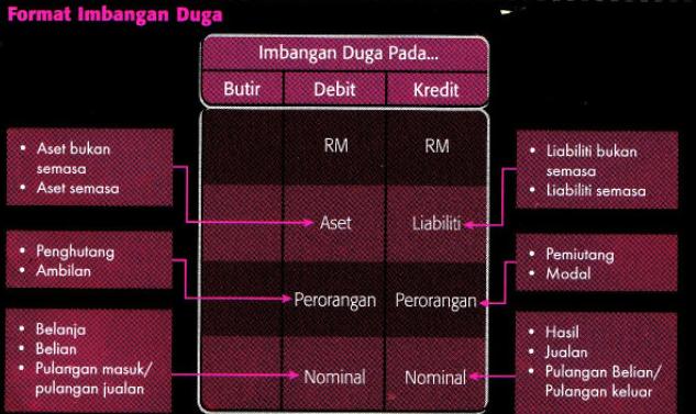 Miss Maria: # NOTA TINGKATAN 4