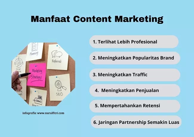 Content Marketing Cara Kerja dan Strateginya