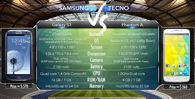 Galaxy S3 vs Phantom A (F7)