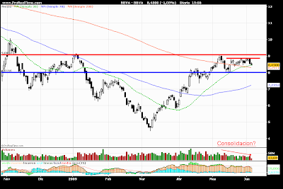 bbva 2