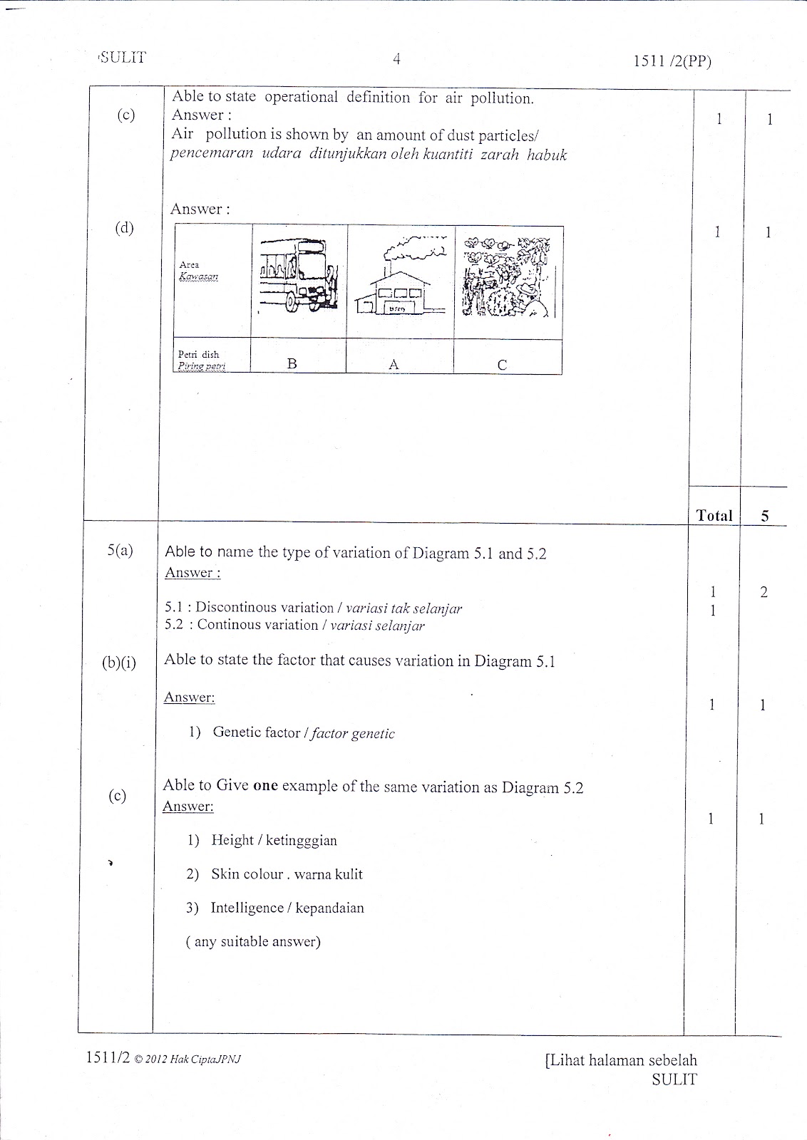 Sains dan biologi adlh kehidupan untuk mengenali Maha 