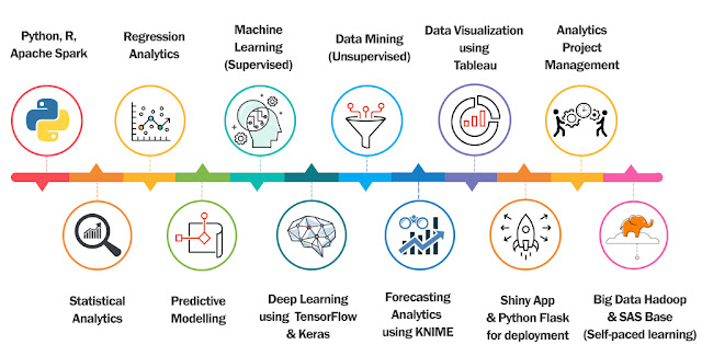  Data Science Course