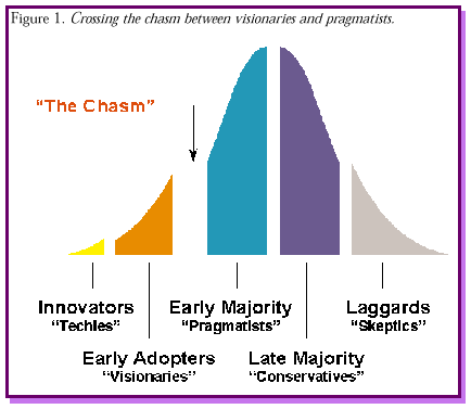 DIFFUSION OF INNOVATIONS THEORY  Kuliah Media Irin