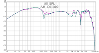 Frequency Response