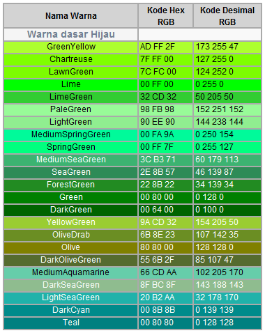 DK s Diary Standar Warna Internasional