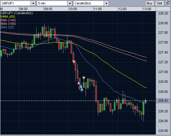 Forex trading gbp/jpy short