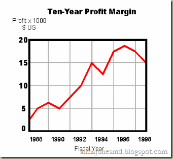 line graph