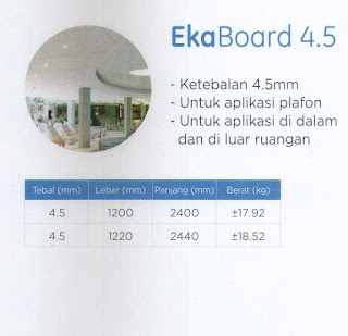 Harga Ekaboard 4.5 Kalsium - Plafon Bebas Asbes