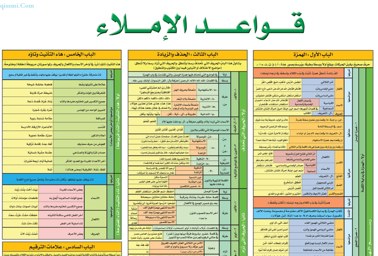 جدول قواعد الإملاء في ورقة واحدة جاهزة للطبع