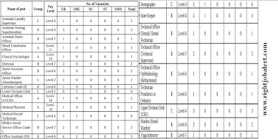 Upper Division Clerk,Assistant Administrative Officer,Junior Accounts Officer,Librarian,Lower Division Clerk and Other Job Opportunities