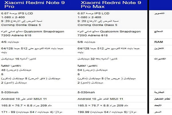 مقارنة بين شاومي Note 9 Pro و Note 9 Pro Max