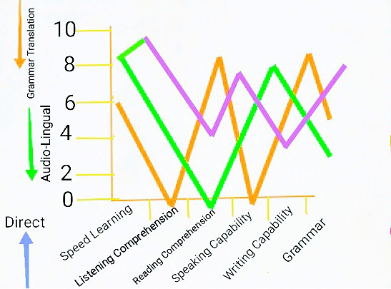This comparative graph shows