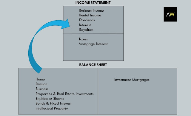 Table3: Balance sheet