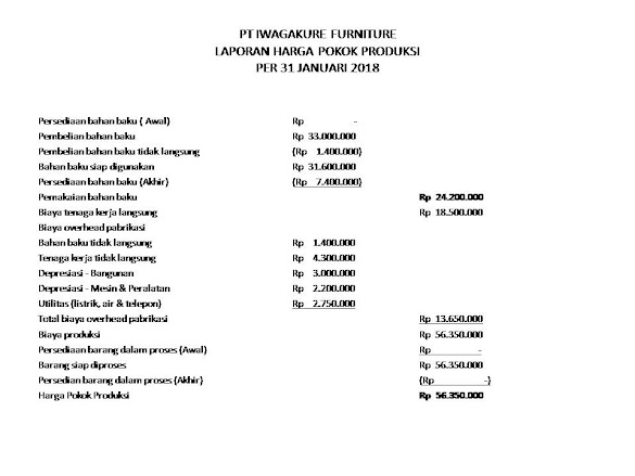 Contoh Soal Harga Pokok Produksi Manufaktur