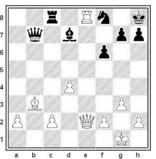 Posición de la partida de ajedrez Snorrison - Baldurson (Islandia, 1995)