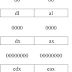 Write a program in 8086 assembly language that multiplies two single digit ASCII numbers. You must first convert these ASCII numbers to equivalent binary. The result of the multiplication must be converted to unpacked decimal number. This resultant unpacked binary coded decimal (BCD) number should have its units digit in AL register and tens digit in AX register