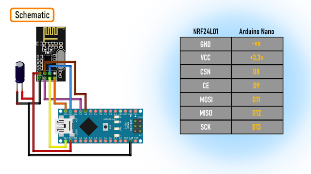 NRF24L01 Wireless Tx/Rx Set of Transmitter and Receiver for