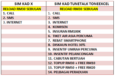 TuneTalk ToneExcel Prepaid Yang Membayar Pengguna