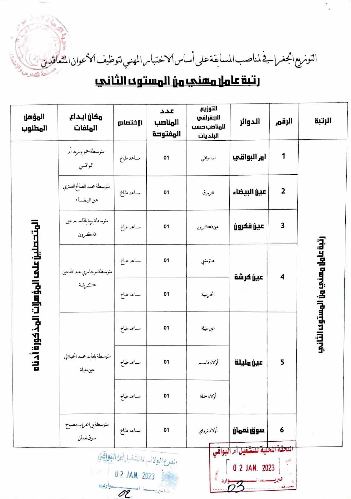 مديرية التربية لولاية ام البواقي