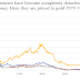 THE UPSIDE-DOWN WORLD OF CURRENCY / GOLDMONEY INSIGHTS