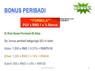 Bonus Shaklee 2020 Setiap 14hb dan Cara Kiraan Bonus Shaklee