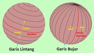 Pengertian Garis Bujur dan Garis Lintang Pada Peta [image by www.berpendidikan.com],