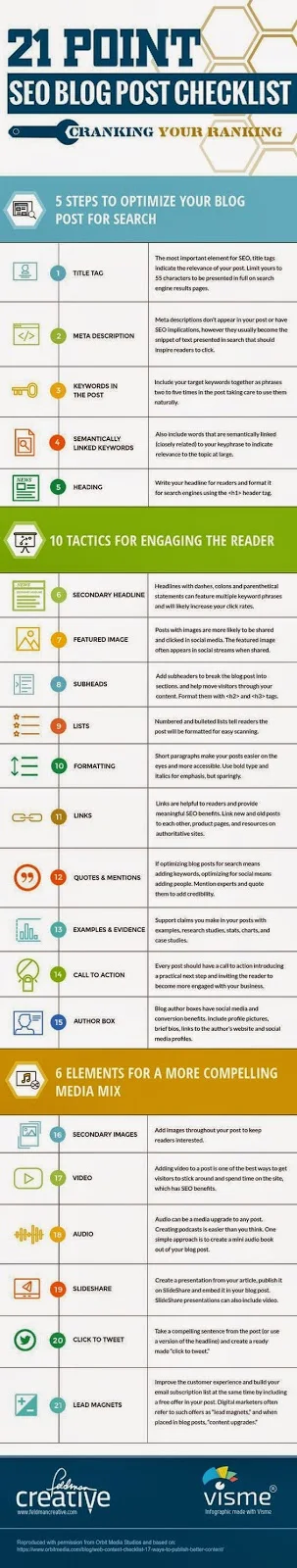 SEO Checklist