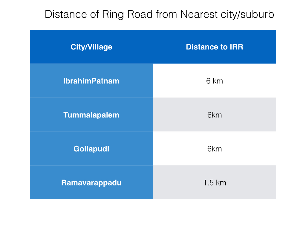 Vijayawada Inner Ring Road Night View at Sing Nager Area as on  12.02.2017-Amaravti - YouTube