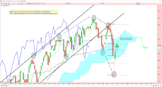 CAC 40 coincé dans le nuage