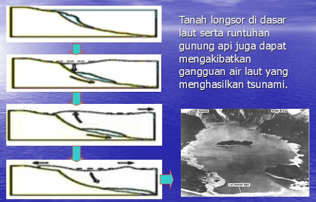 Terjadinya Tsunami Karena Tanah Longsor, https://bingkaiguru.blogspot.com