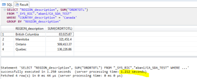 SAP HANA Tutorial, SAP HANA SDA, SAP HANA SP08