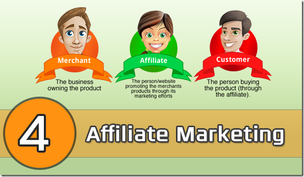 students can make money doing Affiliate Marketing