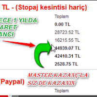 SAATTE 95 TLYE YARI ZAMANLI İŞ