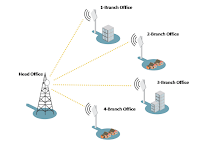 Jaringan Point to Multi Point (PtMP)